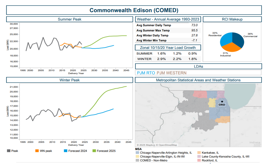 ComEd projected electricity demand